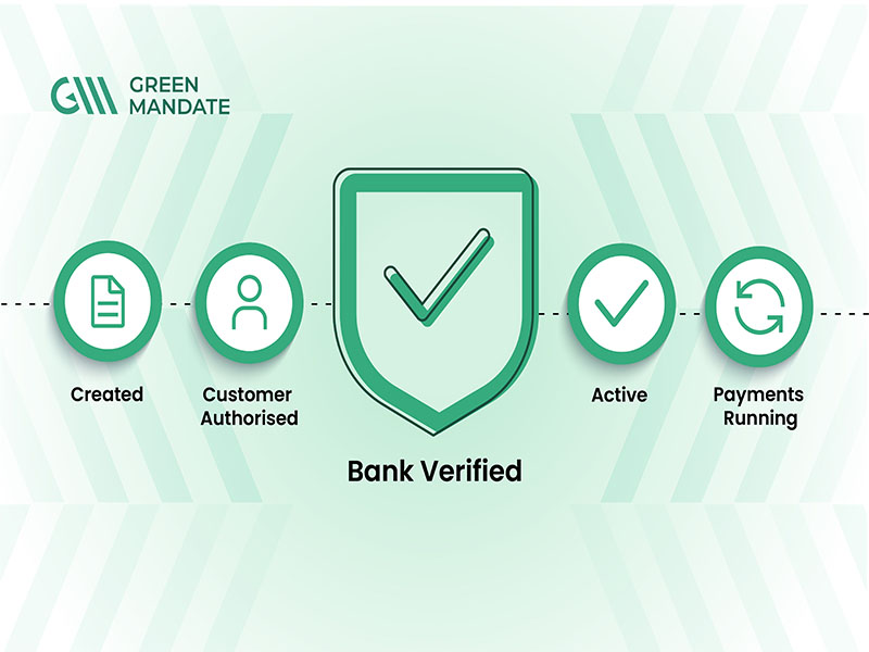 GreenMandate for Online SEPA Mandate Collection
