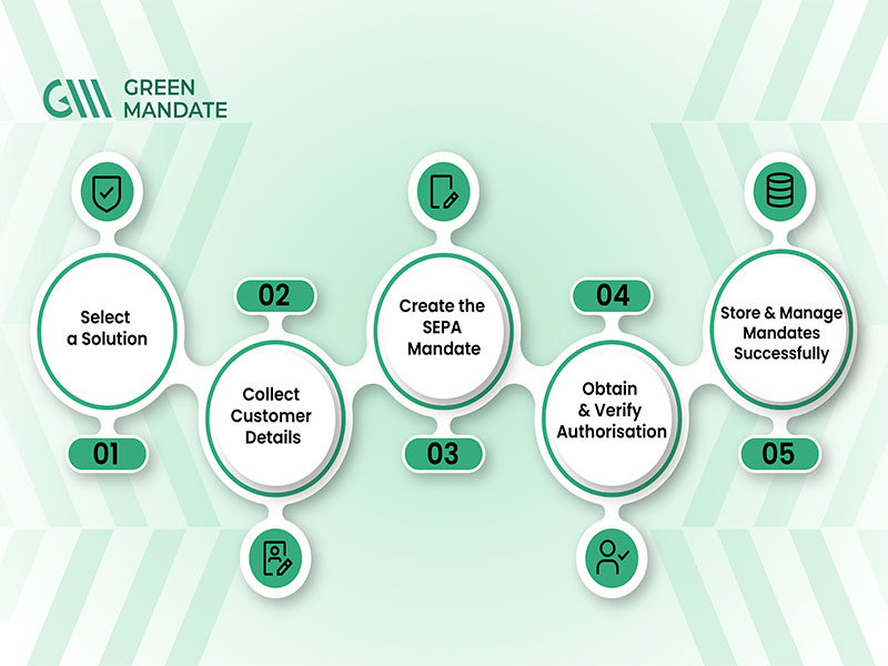 How to Collect SEPA Mandates Online